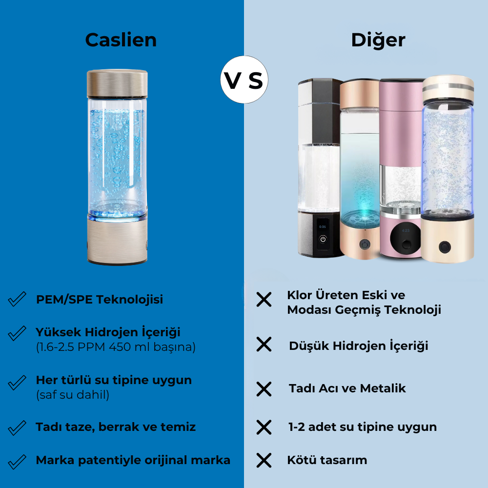 Caslien® Hidrojen Su Bardağı